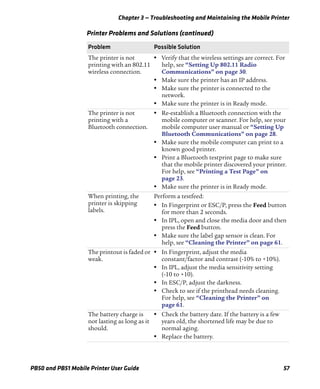 Chapter 3 — Troubleshooting and Maintaining the Mobile Printer
PB50 and PB51 Mobile Printer User Guide 57
The printer is not
printing with an 802.11
wireless connection.
• Verify that the wireless settings are correct. For
help, see “Setting Up 802.11 Radio
Communications” on page 30.
• Make sure the printer has an IP address.
• Make sure the printer is connected to the
network.
• Make sure the printer is in Ready mode.
The printer is not
printing with a
Bluetooth connection.
• Re-establish a Bluetooth connection with the
mobile computer or scanner. For help, see your
mobile computer user manual or “Setting Up
Bluetooth Communications” on page 28.
• Make sure the mobile computer can print to a
known good printer.
• Print a Bluetooth testprint page to make sure
that the mobile printer discovered your printer.
For help, see “Printing a Test Page” on
page 23.
• Make sure the printer is in Ready mode.
When printing, the
printer is skipping
labels.
Perform a testfeed:
• In Fingerprint or ESC/P, press the Feed button
for more than 2 seconds.
• In IPL, open and close the media door and then
press the Feed button.
• Make sure the label gap sensor is clean. For
help, see “Cleaning the Printer” on page 61.
The printout is faded or
weak.
• In Fingerprint, adjust the media
constant/factor and contrast (-10% to +10%).
• In IPL, adjust the media sensitivity setting
(-10 to +10).
• In ESC/P, adjust the darkness.
• Check to see if the printhead needs cleaning.
For help, see “Cleaning the Printer” on
page 61.
The battery charge is
not lasting as long as it
should.
• Check the battery date. If the battery is a few
years old, the shortened life may be due to
normal aging.
• Replace the battery.
Printer Problems and Solutions (continued)
Problem Possible Solution
 