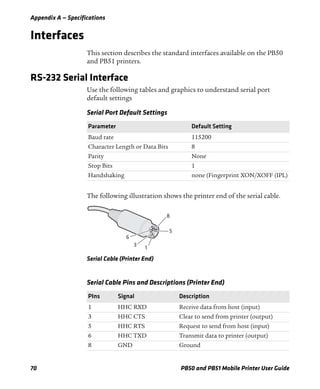 Appendix A — Specifications
70 PB50 and PB51 Mobile Printer User Guide
Interfaces
This section describes the standard interfaces available on the PB50
and PB51 printers.
RS-232 Serial Interface
Use the following tables and graphics to understand serial port
default settings
The following illustration shows the printer end of the serial cable.
Serial Cable (Printer End)
Serial Port Default Settings
Parameter Default Setting
Baud rate 115200
Character Length or Data Bits 8
Parity None
Stop Bits 1
Handshaking none (Fingerprint XON/XOFF (IPL)
Serial Cable Pins and Descriptions (Printer End)
PIns Signal Description
1 HHC RXD Receive data from host (input)
3 HHC CTS Clear to send from printer (output)
5 HHC RTS Request to send from host (input)
6 HHC TXD Transmit data to printer (output)
8 GND Ground
8
5
6
3
1
 