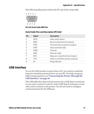 Appendix A — Specifications
PB50 and PB51 Mobile Printer User Guide 71
The following illustration shows the PC end of the serial cable.
RS-232 Serial Cable DB9 Pins
USB Interface
To use the USB interface to print from a PC, you need to install the
Intermec InterDriver printer driver on your PC. For help setting up
USB communications, see “Connecting the Printer Through the
USB Interface” on page 26.
The USB cable that ships with the printer has a USB Type A connector
on one end to connect to the PC, and a USB Type B connector on the
other end to connect to the printer. You do not need to configure
communications for the USB port.
Serial Cable Pins and Description (PC End)
Pin Signal Description
1 DCD Data carrier detect
2 RXD Receive data from host (input)
3 TXD Transmit data to printer (output)
4 DTR Data terminal ready
5 GND Ground
6 DSR Data set ready
7 RTS Request to send from host (input)
8 CTS Clear to send from printer (output)
9 RI Ring indicator
5 4 3 2
9 8 7 6
1
 