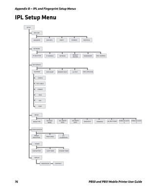 Appendix B — IPL and Fingerprint Setup Menus
76 PB50 and PB51 Mobile Printer User Guide
IPL Setup Menu
CONTRASTORIENTATION
SER-COM
SETUP
BAUDRATE DATA BITS PARITY STOPBITS PROTOCOL
MEDIA
TEST LABELS
CONFIG
FORMAT
UDC
PAGE
FONT
NETWORK
IP SELECTION IP ADDRESS NETMASK
DEFAULT
ROUTER
NAMESERVER MAC ADDRESS
TEST/SERVICE
TESTPRINT DATA DUMP MEMORY RESET LSS TEST
POWER
DISPLAY
MEDIA TYPE
TESTFEED
MODE
LBL LENGTH
DOTS
LBL WIDTH
DOTS
SENSITIVITY DARKNESS LBL REST POINT FORM ADJ DOTS
X
FORM ADJ DOTS
Y
CONFIGURATION
PWRUP
EMULATION
PRINT SPEED
LTS
CALIBRATION
LOW BATTERY SLEEP TIMER STANDBY TIMER
CMD LANGUAGE
 