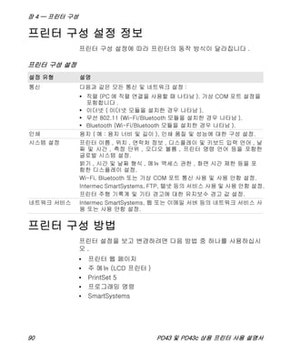장 4 — 프린터 구성
90 PD43 및 PD43c 상용 프린터 사용 설명서
프린터 구성 설정 정보
프린터 구성 설정에 따라 프린터의 동작 방식이 달라집니다 .
프린터 구성 방법
프린터 설정을 보고 변경하려면 다음 방법 중 하나를 사용하십시
오 .
• 프린터 웹 페이지
• 주 메뉴 (LCD 프린터 )
• PrintSet 5
• 프로그래밍 명령
• SmartSystems
프린터 구성 설정
설정 유형 설명
통신 다음과 같은 모든 통신 및 네트워크 설정 :
• 직렬 (PC 에 직렬 연결을 사용할 때 나타남 ). 가상 COM 포트 설정을
포함합니다 .
• 이더넷 ( 이더넷 모듈을 설치한 경우 나타남 ).
• 무선 802.11 (Wi-Fi/Bluetooth 모듈을 설치한 경우 나타남 ).
• Bluetooth (Wi-Fi/Bluetooth 모듈을 설치한 경우 나타남 ).
인쇄 용지 ( 예 : 용지 너비 및 길이 ), 인쇄 품질 및 성능에 대한 구성 설정.
시스템 설정 프린터 이름 , 위치 , 연락처 정보 , 디스플레이 및 키보드 입력 언어 , 날
짜 및 시간 , 측정 단위 , 오디오 볼륨 , 프린터 명령 언어 등을 포함한
글로벌 시스템 설정.
밝기 , 시간 및 날짜 형식 , 메뉴 액세스 권한 , 화면 시간 제한 등을 포
함한 디스플레이 설정.
Wi-Fi, Bluetooth 또는 가상 COM 포트 통신 사용 및 사용 안함 설정.
Intermec SmartSystems, FTP, 텔넷 등의 서비스 사용 및 사용 안함 설정.
프린터 주행 기록계 및 기타 경고에 대한 유지보수 경고 값 설정.
네트워크 서비스 Intermec SmartSystems, 웹 또는 이메일 서버 등의 네트워크 서비스 사
용 또는 사용 안함 설정.
 