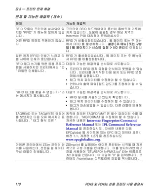 장 5 — 프린터 문제 해결
110 PD43 및 PD43c 상용 프린터 사용 설명서
RFID 모듈이 프린터에 설치되어 있
지만 "RFID" 가 메뉴에 보이지 않습
니다 .
프린터와 RFID 하드웨어와의 통신이 올바르게 이루어
지지 않습니다 . 도움이 필요한 경우 해당 지역의
Intermec 판매 대리점에 문의하십시오 .
어떤 RFID 명령도 작동하지 않습니
다 .
RFID 가 비활성화되었습니다 . 웹 페이지 또는 주 메뉴
에서 RFID 를 활성화합니다 . 설정 ( 주 메뉴 ) 또는 구성
탭 ( 웹 페이지 ) > 시스템 설정 > I/O 관리로 이동합니
다 .
일반 용지 (RFID) 인쇄가 느리고 라
벨 사이에 인쇄가 중단됩니다 .
RFID 가 활성화되었습니다 . 웹 페이지 또는 주 메뉴에
서 RFID 를 비활성화합니다 .
RFID 태그 쓰기를 위한 응용 프로그
램을 사용하지만 프린터에서는 " 빈
" 라벨만 인쇄됩니다 .
다음의 가능한 해결책을 순서대로 시도합니다 .
• 프린터가 RFID 용지 유형을 인식하지 못했을 수 있습
니다 . 프린터를 재시작한 다음 용지 또는 RFID 보정
마법사를 실행합니다 .
• 태그 위치 파라미터를 수정해야 할 수 있습니다 .
• 안테나의 출력 파워 ( 필드 강도 ) 를 조정해야 할 수 있
습니다 .
"RFID 태그를 찾을 수 없습니다 " 라
는 메시지가 표시됩니다 .
다음의 가능한 해결책을 순서대로 시도합니다 .
• RFID 용지를 사용하고 있는지 확인합니다 .
• 태그 위치 파라미터를 수정해야 할 수 있습니다 .
• 태그가 파손되었을 수 있습니다. 다른 라벨에 인쇄해
봅니다 .
TAGREAD 또는 TAGWRITE 명령어
를 보냈지만 다음 오류 메시지가 표
시됩니다 . " 태그 형식 오류 "
동작에 정의된 TAGFORMAT 은 필수 파라미터 수를 결
정합니다 . TAGFORMAT 을 수정해야 할 수 있습니다 .
자세한 내용은 Intermec Fingerprint Command
Reference Manual 또는 IPL Command Reference
Manual 을 참조하십시오 . 자세한 내용은 다음
EPCglobal 웹 사이트에 있는 EPC 태그 데이터 표준 (
버전 1.1, 개정판 1.27) 을 참조하십시오
www.epcglobalinc.org.
아이콘 프린터에서 ZSim 프린터 언
어를 사용하는데, 전원을 켤 때마다
구성 라벨이 인쇄됩니다 .
ZSimprint 를 실행하는 아이콘 프린터는 시작될 때 기본
적으로 구성 라벨을 인쇄합니다 . 이를 방지하려면 메모
장을 사용하여 "STLABPD41nPM43.txt" 라는 이름으로
.txt 파일을 만듭니다 . 이 파일에 "0" 을 입력합니다 . 프
린터의 /home/user 디렉토리에 파일을 복사합니다 .
문제 및 가능한 해결책 ( 계속 )
문제 가능한 해결책
 