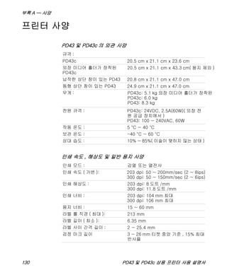 부록 A — 사양
130 PD43 및 PD43c 상용 프린터 사용 설명서
프린터 사양
PD43 및 PD43c 의 외관 사양
규격 :
PD43c 20.5 cm x 21.1 cm x 23.6 cm
외장 미디어 홀더가 장착된
PD43c
20.5 cm x 21.1 cm x 43.3 cm( 용지 제외 )
납작한 상단 창이 있는 PD43 20.8 cm x 21.1 cm x 47.0 cm
돔형 상단 창이 있는 PD43 24.9 cm x 21.1 cm x 47.0 cm
무게 : PD43c: 5.1 kg 외장 미디어 홀더가 장착된
PD43c: 6.0 kg
PD43: 8.3 kg
전원 규격 : PD43c: 24VDC, 2.5A(60W)( 외장 전
원 공급 장치에서 )
PD43: 100 ~ 240VAC, 60W
작동 온도 : 5 °C ~ 40 °C
보관 온도 : -40 °C ~ 60 °C
상대 습도 : 10% ~ 85%( 이슬이 맺히지 않는 상태 )
인쇄 속도 , 해상도 및 일반 용지 사양
인쇄 모드 : 감열 또는 열전사
인쇄 속도 ( 가변 ): 203 dpi: 50 ~ 200mm/sec (2 ~ 8ips)
300 dpi: 50 ~ 150mm/sec (2 ~ 6ips)
인쇄 해상도 : 203 dpi: 8 도트 /mm
300 dpi: 11.8 도트 /mm
인쇄 너비 : 203 dpi: 104 mm 최대
300 dpi: 106 mm 최대
용지 너비 : 15 ~ 60 mm
라벨 롤 직경 ( 최대 ): 213 mm
라벨 길이 ( 최소 ): 6.35 mm
라벨 사이 간격 길이 : 2 ~ 25.4 mm
검정 마크 길이 3 ~ 26 mm 티켓 중앙 기준 , 15% 최대
반사율
 