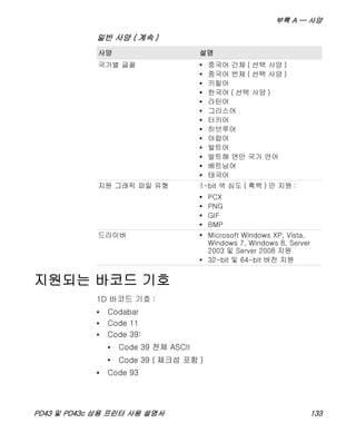 부록 A — 사양
PD43 및 PD43c 상용 프린터 사용 설명서 133
지원되는 바코드 기호
1D 바코드 기호 :
• Codabar
• Code 11
• Code 39:
• Code 39 전체 ASCII
• Code 39 ( 체크섬 포함 )
• Code 93
국가별 글꼴 • 중국어 간체 ( 선택 사양 )
• 중국어 번체 ( 선택 사양 )
• 키릴어
• 한국어 ( 선택 사양 )
• 라틴어
• 그리스어
• 터키어
• 히브루어
• 아랍어
• 발트어
• 발트해 연안 국가 언어
• 베트남어
• 태국어
지원 그래픽 파일 유형 1-bit 색 심도 ( 흑백 ) 만 지원 :
• PCX
• PNG
• GIF
• BMP
드라이버 • Microsoft Windows XP, Vista,
Windows 7, Windows 8, Server
2003 및 Server 2008 지원
• 32-bit 및 64-bit 버전 지원
일반 사양 ( 계속 )
사양 설명
 
