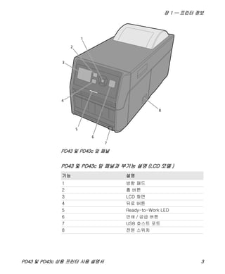 장 1 — 프린터 정보
PD43 및 PD43c 상용 프린터 사용 설명서 3
PD43 및 PD43c 앞 패널
PD43 및 PD43c 앞 패널과 부기능 설명 (LCD 모델 )
기능 설명
1 방향 패드
2 홈 버튼
3 LCD 화면
4 뒤로 버튼
5 Ready-to-Work LED
6 인쇄 / 공급 버튼
7 USB 호스트 포트
8 전원 스위치
1
3
5
6
7
8
2
4
 