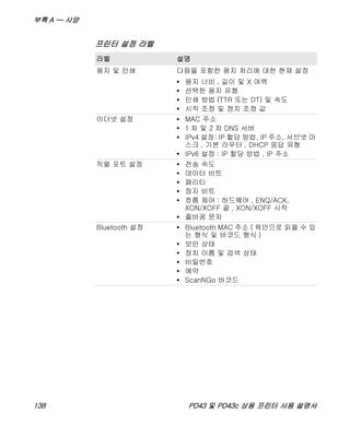 부록 A — 사양
138 PD43 및 PD43c 상용 프린터 사용 설명서
프린터 설정 라벨
라벨 설명
용지 및 인쇄 다음을 포함한 용지 처리에 대한 현재 설정
• 용지 너비 , 길이 및 X 여백
• 선택한 용지 유형
• 인쇄 방법 (TTR 또는 DT) 및 속도
• 시작 조정 및 정지 조정 값
이더넷 설정 • MAC 주소
• 1 차 및 2 차 DNS 서버
• IPv4 설정: IP 할당 방법, IP 주소, 서브넷 마
스크 , 기본 라우터 , DHCP 응답 유형
• IPv6 설정 : IP 할당 방법 , IP 주소
직렬 포트 설정 • 전송 속도
• 데이터 비트
• 패리티
• 정지 비트
• 흐름 제어 : 하드웨어 , ENQ/ACK,
XON/XOFF 끝 , XON/XOFF 시작
• 줄바꿈 문자
Bluetooth 설정 • Bluetooth MAC 주소 ( 육안으로 읽을 수 있
는 형식 및 바코드 형식 )
• 보안 상태
• 장치 이름 및 검색 상태
• 비밀번호
• 예약
• ScanNGo 바코드
 