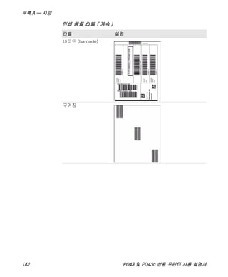 부록 A — 사양
142 PD43 및 PD43c 상용 프린터 사용 설명서
바코드 (barcode)
구겨짐
인쇄 품질 라벨 ( 계속 )
라벨 설명
 