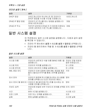 부록 B — 기본 설정
150 PD43 및 PD43c 상용 프린터 사용 설명서
일반 시스템 설정
이 섹션에서는 일반 시스템 설정을 설명합니다 . 다음과 같이 설정
을 확인할 수 있습니다 .
• 프린터 주 메뉴에서 설정 > 시스템 설정 > 일반을 선택합니다 .
• 프린터 웹 페이지에서 구성 탭 > 시스템 설정 > 일반을 선택합
니다 .
DHCP 응답 브로드캐스트와 유니캐스트 중 프린터가
DHCP 응답을 수신할 수단을 지정합니다 .
브로드캐스트
(IPv6) IP 할당 방법 프린터가 IP 주소를 받는 방법을 설정합니다
(IPv6 네트워크용 ).
자동
(IPv6) IP 주소 TCP/IP 네트워크 (IPv6) 의 각 장치에 지정되는
고유한 네트워크 수준 주소를 지정합니다 .
자동
이더넷 설정 ( 계속 )
설정 설명 기본값
일반 시스템 설정
설정 설명 기본값
시스템 이름 프린터의 네트워크 식별 이름 (WINS 이름 ) 을
설정합니다 .
프린터 모델 번호와
일련 번호입니다 .
시스템 위치 프린터의 위치를 설정합니다 . 빈 스트링
시스템 문의처 프린터 관리자의 이름을 설정합니다 . 빈 스트링
XML 응답 모드 프린터가 인쇄 요청에 대해 XML 응답을 제공
할지 ( 텔넷과 HTTP 를 통해 ) 여부를 결정합니
다 .
거짓
표시 언어 프린터가 화면에 텍스트를 표시하는 데 사용할
언어를 선택합니다 (LCD 프린터만 해당 ).
영어
표시 언어 ( 웹 페이지 ) 프린터가 웹 페이지에 텍스트를 표시하는 데
사용할 언어를 선택합니다 .
영어
키보드 입력 프린터에 연결된 외부 키보드의 언어를 선택합
니다 .
미국 / 영국
시간 현재 시간을 설정합니다 . 시스템 시간
오전 / 오후 오전 또는 오후를 설정합니다 . 오전
날짜 현재 날짜를 설정합니다 . 시스템 날짜
 
