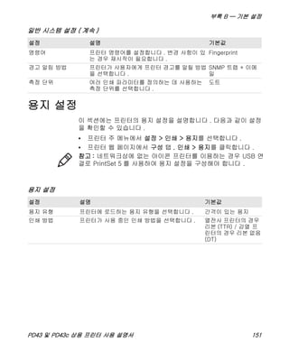 부록 B — 기본 설정
PD43 및 PD43c 상용 프린터 사용 설명서 151
용지 설정
이 섹션에는 프린터의 용지 설정을 설명합니다 . 다음과 같이 설정
을 확인할 수 있습니다 .
• 프린터 주 메뉴에서 설정 > 인쇄 > 용지를 선택합니다 .
• 프린터 웹 페이지에서 구성 탭 , 인쇄 > 용지를 클릭합니다 .
명령어 프린터 명령어를 설정합니다 . 변경 사항이 있
는 경우 재시작이 필요합니다 .
Fingerprint
경고 알림 방법 프린터가 사용자에게 프린터 경고를 알릴 방법
을 선택합니다 .
SNMP 트랩 + 이메
일
측정 단위 여러 인쇄 파라미터를 정의하는 데 사용하는
측정 단위를 선택합니다 .
도트
일반 시스템 설정 ( 계속 )
설정 설명 기본값
참고 : 네트워크상에 없는 아이콘 프린터를 이용하는 경우 USB 연
결로 PrintSet 5 를 사용하여 용지 설정을 구성해야 합니다 .
용지 설정
설정 설명 기본값
용지 유형 프린터에 로드하는 용지 유형을 선택합니다 . 간격이 있는 용지
인쇄 방법 프린터가 사용 중인 인쇄 방법을 선택합니다 . 열전사 프린터의 경우
리본 (TTR) / 감열 프
린터의 경우 리본 없음
(DT)
 