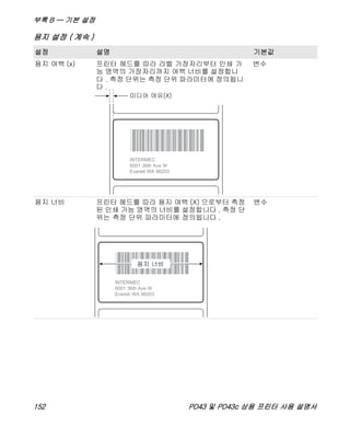 부록 B — 기본 설정
152 PD43 및 PD43c 상용 프린터 사용 설명서
용지 여백 (x) 프린터 헤드를 따라 라벨 가장자리부터 인쇄 가
능 영역의 가장자리까지 여백 너비를 설정합니
다 . 측정 단위는 측정 단위 파라미터에 정의됩니
다 .
변수
용지 너비 프린터 헤드를 따라 용지 여백 (X) 으로부터 측정
된 인쇄 가능 영역의 너비를 설정합니다 . 측정 단
위는 측정 단위 파라미터에 정의됩니다 .
변수
용지 설정 ( 계속 )
설정 설명 기본값
*935-044-001*INTERMEC
6001 36th Ave W
Everett WA 98203
*935-044-001*INTERMEC
6001 36th Ave W
Everett WA 98203
 