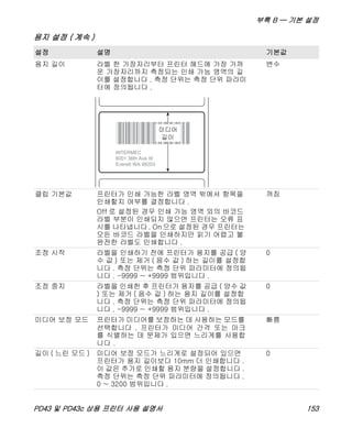 부록 B — 기본 설정
PD43 및 PD43c 상용 프린터 사용 설명서 153
용지 길이 라벨 한 가장자리부터 프린터 헤드에 가장 가까
운 가장자리까지 측정되는 인쇄 가능 영역의 길
이를 설정합니다 . 측정 단위는 측정 단위 파라미
터에 정의됩니다 .
변수
클립 기본값 프린터가 인쇄 가능한 라벨 영역 밖에서 항목을
인쇄할지 여부를 결정합니다 .
Off 로 설정된 경우 인쇄 가능 영역 외의 바코드
라벨 부분이 인쇄되지 않으면 프린터는 오류 표
시를 나타냅니다. On으로 설정된 경우 프린터는
모든 바코드 라벨을 인쇄하지만 읽기 어렵고 불
완전한 라벨도 인쇄합니다 .
꺼짐
조정 시작 라벨을 인쇄하기 전에 프린터가 용지를 공급 ( 양
수 값 ) 또는 제거 ( 음수 값 ) 하는 길이를 설정합
니다 . 측정 단위는 측정 단위 파라미터에 정의됩
니다 . -9999 ~ +9999 범위입니다 .
0
조정 중지 라벨을 인쇄한 후 프린터가 용지를 공급 ( 양수 값
) 또는 제거 ( 음수 값 ) 하는 용지 길이를 설정합
니다 . 측정 단위는 측정 단위 파라미터에 정의됩
니다 . -9999 ~ +9999 범위입니다 .
0
미디어 보정 모드 프린터가 미디어를 보정하는 데 사용하는 모드를
선택합니다 . 프린터가 미디어 간격 또는 마크
를 식별하는 데 문제가 있으면 느리게를 사용합
니다 .
빠름
길이 ( 느린 모드 ) 미디어 보정 모드가 느리게로 설정되어 있으면
프린터가 용지 길이보다 10mm 더 인쇄합니다 .
이 값은 추가로 인쇄할 용지 분량을 설정합니다 .
측정 단위는 측정 단위 파라미터에 정의됩니다 .
0 ~ 3200 범위입니다 .
0
용지 설정 ( 계속 )
설정 설명 기본값
*935-044-001*INTERMEC
6001 36th Ave W
Everett WA 98203
 