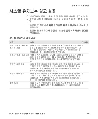 부록 B — 기본 설정
PD43 및 PD43c 상용 프린터 사용 설명서 159
시스템 유지보수 경고 설정
이 섹션에서는 주행 기록계 거리 등과 같은 시스템 유지보수 경
고 설정에 대해 설명합니다 . 다음과 같이 설정을 확인할 수 있습
니다 .
• 프린터 주 메뉴에서 설정 > 시스템 설정 > 유지보수 경고를 선
택합니다 .
• 프린터 웹 페이지에서 구성 탭 , 시스템 설정 > 유지보수 경고를
선택합니다 .
시스템 유지보수 경고 설정
설정 설명 기본값
주행 기록계 ( 사용자
초기화 가능 )
해당 경고가 구성된 경우 주행 기록계 ( 사용자 초기화 가능
) 경고를 전송하기까지 프린터가 인쇄하는 용지의 길이 ( 미
터 ) 를 설정합니다 . 측정 단위는 측정 단위 파라미터에 정
의됩니다 . 0 ~ 4294967295 범위입니다 .
0
주행 기록계 ( 프린터 ) 주행 기록계 ( 프린터 ) 경고를 전송하기까지 프린터가 인쇄
하는 용지의 길이 ( 미터 ) 를 설정합니다 . 측정 단위는 측정
단위 파라미터에 정의됩니다 . 0 ~ 4294967295 범위입니
다 .
0
프린터 헤드 교체 해당 경고가 구성된 경우 프린터 헤드 교체 경고를 전송하
기까지 프린터 헤드가 인쇄하는 용지의 길이 ( 미터 ) 를 설
정합니다 . 측정 단위는 측정 단위 파라미터에 정의됩니다 .
0 ~ 4294967295 범위입니다 .
0
프린터 헤드 청소 해당 경고가 구성된 경우 프린터 헤드 청소 경고를 전송하
기까지 프린터 헤드가 인쇄하는 용지의 길이 ( 미터 ) 를 설
정합니다 . 측정 단위는 측정 단위 파라미터에 정의됩니다 .
0 ~ 4294967295 범위입니다 .
0
불량 도트 해당 경고가 구성된 경우 불량 도트 경고를 전송하기까지 프
린터 헤드의 불량 도트 수를 설정합니다 . 0 ~ 4294967295
범위입니다 .
0
 