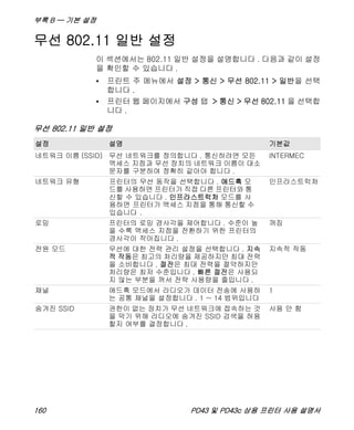 부록 B — 기본 설정
160 PD43 및 PD43c 상용 프린터 사용 설명서
무선 802.11 일반 설정
이 섹션에서는 802.11 일반 설정을 설명합니다 . 다음과 같이 설정
을 확인할 수 있습니다 .
• 프린트 주 메뉴에서 설정 > 통신 > 무선 802.11 > 일반을 선택
합니다 .
• 프린터 웹 페이지에서 구성 탭 > 통신 > 무선 802.11 을 선택합
니다 .
무선 802.11 일반 설정
설정 설명 기본값
네트워크 이름 (SSID) 무선 네트워크를 정의합니다 . 통신하려면 모든
액세스 지점과 무선 장치의 네트워크 이름이 대소
문자를 구분하여 정확히 같아야 합니다 .
INTERMEC
네트워크 유형 프린터의 무선 동작을 선택합니다 . 애드혹 모
드를 사용하면 프린터가 직접 다른 프린터와 통
신할 수 있습니다 . 인프라스트럭처 모드를 사
용하면 프린터가 액세스 지점을 통해 통신할 수
있습니다 .
인프라스트럭처
로밍 프린터의 로밍 경사각을 제어합니다 . 수준이 높
을 수록 액세스 지점을 전환하기 위한 프린터의
경사각이 작아집니다 .
꺼짐
전원 모드 무선에 대한 전력 관리 설정을 선택합니다 . 지속
적 작동은 최고의 처리량을 제공하지만 최대 전력
을 소비합니다 . 절전은 최대 전력을 절약하지만
처리량은 최저 수준입니다 . 빠른 절전은 사용되
지 않는 부분을 꺼서 전략 사용량을 줄입니다 .
지속적 작동
채널 애드혹 모드에서 라디오가 데이터 전송에 사용하
는 공통 채널을 설정합니다 . 1 ~ 14 범위입니다
1
숨겨진 SSID 권한이 없는 장치가 무선 네트워크에 접속하는 것
을 막기 위해 라디오에 숨겨진 SSID 검색을 허용
할지 여부를 결정합니다 .
사용 안 함
 
