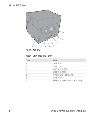 장 1 — 프린터 정보
6 PD43 및 PD43c 상용 프린터 사용 설명서
PD43c 후면 패널
PD43c 후면 패널 기능 설명
기능 설명
1 전원 스위치
2 구성 라벨
3 USB 호스트 포트
4 USB 장치 포트
5 이더넷 포트 ( 선택 사양 )
6 전원 커넥터
7 뒷면 용지 급지 가이드 ( 선택 사양 )
1 3 4
5
6
7
2
 