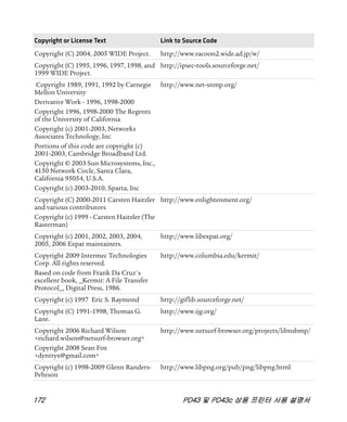 172 PD43 및 PD43c 상용 프린터 사용 설명서
Copyright (C) 2004, 2005 WIDE Project. http://www.racoon2.wide.ad.jp/w/
Copyright (C) 1995, 1996, 1997, 1998, and
1999 WIDE Project.
http://ipsec-tools.sourceforge.net/
Copyright 1989, 1991, 1992 by Carnegie
Mellon University
Derivative Work - 1996, 1998-2000
Copyright 1996, 1998-2000 The Regents
of the University of California
Copyright (c) 2001-2003, Networks
Associates Technology, Inc
Portions of this code are copyright (c)
2001-2003, Cambridge Broadband Ltd.
Copyright © 2003 Sun Microsystems, Inc.,
4150 Network Circle, Santa Clara,
California 95054, U.S.A.
Copyright (c) 2003-2010, Sparta, Inc
http://www.net-snmp.org/
Copyright (C) 2000-2011 Carsten Haitzler
and various contributors
Copyright (c) 1999 - Carsten Haitzler (The
Rasterman)
http://www.enlightenment.org/
Copyright (c) 2001, 2002, 2003, 2004,
2005, 2006 Expat maintainers.
http://www.libexpat.org/
Copyright 2009 Intermec Technologies
Corp. All rights reserved.
Based on code from Frank Da Cruz's
excellent book, _Kermit: A File Transfer
Protocol_, Digital Press, 1986.
http://www.columbia.edu/kermit/
Copyright (c) 1997 Eric S. Raymond http://giflib.sourceforge.net/
Copyright (C) 1991-1998, Thomas G.
Lane.
http://www.ijg.org/
Copyright 2006 Richard Wilson
<richard.wilson@netsurf-browser.org>
Copyright 2008 Sean Fox
<dyntryx@gmail.com>
http://www.netsurf-browser.org/projects/libnsbmp/
Copyright (c) 1998-2009 Glenn Randers-
Pehrson
http://www.libpng.org/pub/png/libpng.html
Copyright or License Text Link to Source Code
 