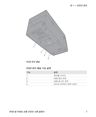 장 1 — 프린터 정보
PD43 및 PD43c 상용 프린터 사용 설명서 7
PD43 하단 패널
PD43 하단 패널 기능 설명
기능 설명
1 케이블 가이드
2 USB 장치 포트
3 USB 호스트 포트
4 이더넷 커넥터 ( 선택 사양 )
1
2
3
4
 
