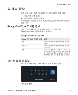 장 1 — 프린터 정보
PD43 및 PD43c 상용 프린터 사용 설명서 9
앞 패널 정보
프린터에 사용 가능한 앞 패널은 두 가지 종류가 있습니다 .
• LCD( 액정 디스플레이 )
• 아이콘 ( 디스플레이 없음 )
두 버전 모두 앞 패널에 인쇄 버튼과 Ready-to-Work ™ 지시등이
있습니다 .
Ready-To-Work 지시등 정보
프린터가 인쇄할 준비가 된 경우 프린터 전면에 있는
Ready-to-Work 지시등에 불이 켜집니다 .
아이콘 앞 패널 정보
아이콘 앞 패널에는 그래픽 패널과 인쇄 버튼이 있습니다 .
아이콘 앞 패널
Ready-To-Work 지시등 상태
Ready-To-Work 지시등 상태 설명
켜짐 프린터는 인쇄 작업을 할 준비가 되었
습니다 .
깜박임 프린터는 인쇄 작업을 할 준비가 되지
않았습니다 .
꺼짐 프린터가 꺼졌거나 연결되지 않거나 인
쇄할 준비가 되지 않았습니다 . 예를 들
어 , 프린터가 여전히 시동 중이거나 펌
웨어 업그레이드가 진행 중인 경우입니
다 .
 