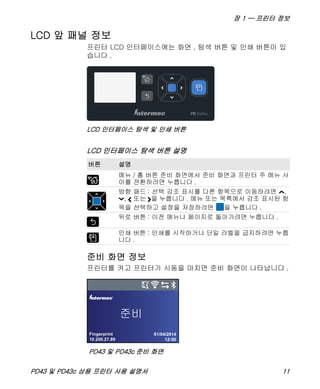 장 1 — 프린터 정보
PD43 및 PD43c 상용 프린터 사용 설명서 11
LCD 앞 패널 정보
프린터 LCD 인터페이스에는 화면 , 탐색 버튼 및 인쇄 버튼이 있
습니다 .
LCD 인터페이스 탐색 및 인쇄 버튼
준비 화면 정보
프린터를 켜고 프린터가 시동을 마치면 준비 화면이 나타납니다 .
PD43 및 PD43c 준비 화면
LCD 인터페이스 탐색 버튼 설명
버튼 설명
메뉴 / 홈 버튼 준비 화면에서 준비 화면과 프린터 주 메뉴 사
이를 전환하려면 누릅니다 .
방향 패드 : 선택 강조 표시를 다른 항목으로 이동하려면 ,
, 또는 을 누릅니다 . 메뉴 또는 목록에서 강조 표시된 항
목을 선택하고 설정을 저장하려면 을 누릅니다 .
뒤로 버튼 : 이전 메뉴나 페이지로 돌아가려면 누릅니다 .
인쇄 버튼 : 인쇄를 시작하거나 단일 라벨을 급지하려면 누릅
니다 .
PD
Fingerprint
10.200.27.89
01/04/2014
12:00
®
 