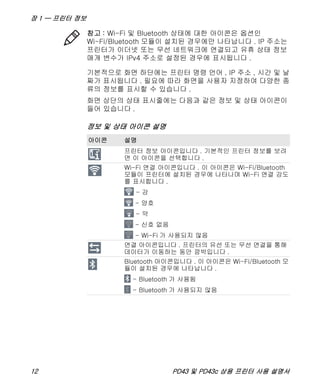 장 1 — 프린터 정보
12 PD43 및 PD43c 상용 프린터 사용 설명서
기본적으로 화면 하단에는 프린터 명령 언어 , IP 주소 , 시간 및 날
짜가 표시됩니다 . 필요에 따라 화면을 사용자 지정하여 다양한 종
류의 정보를 표시할 수 있습니다 .
화면 상단의 상태 표시줄에는 다음과 같은 정보 및 상태 아이콘이
들어 있습니다 .
참고 : Wi-Fi 및 Bluetooth 상태에 대한 아이콘은 옵션인
Wi-Fi/Bluetooth 모듈이 설치된 경우에만 나타납니다 . IP 주소는
프린터가 이더넷 또는 무선 네트워크에 연결되고 유휴 상태 정보
매개 변수가 IPv4 주소로 설정된 경우에 표시됩니다 .
정보 및 상태 아이콘 설명
아이콘 설명
프린터 정보 아이콘입니다 . 기본적인 프린터 정보를 보려
면 이 아이콘을 선택합니다 .
Wi-Fi 연결 아이콘입니다 . 이 아이콘은 Wi-Fi/Bluetooth
모듈이 프린터에 설치된 경우에 나타나며 Wi-Fi 연결 강도
를 표시합니다 .
- 강
- 양호
- 약
- 신호 없음
- Wi-Fi 가 사용되지 않음
연결 아이콘입니다 . 프린터의 유선 또는 무선 연결을 통해
데이터가 이동하는 동안 깜박입니다 .
Bluetooth 아이콘입니다 . 이 아이콘은 Wi-Fi/Bluetooth 모
듈이 설치된 경우에 나타납니다 .
- Bluetooth 가 사용됨
- Bluetooth 가 사용되지 않음
 