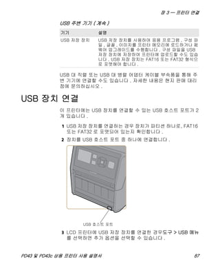 장 3 — 프린터 연결
PD43 및 PD43c 상용 프린터 사용 설명서 87
USB 대 직렬 또는 USB 대 병렬 어댑터 케이블 부속품을 통해 주
변 기기에 연결할 수도 있습니다 . 자세한 내용은 현지 판매 대리
점에 문의하십시오 .
USB 장치 연결
이 프린터에는 USB 장치를 연결할 수 있는 USB 호스트 포트가 2
개 있습니다 .
1 USB 저장 장치를 연결하는 경우 장치가 파티션 하나로, FAT16
또는 FAT32 로 포맷되어 있는지 확인합니다 .
2 장치를 USB 호스트 포트 중 하나에 연결합니다 .
3 LCD 프린터에 USB 저장 장치를 연결한 경우도구 > USB 메뉴
를 선택하면 추가 옵션을 선택할 수 있습니다 .
USB 저장 장치 USB 저장 장치를 사용하여 응용 프로그램 , 구성 파
일 , 글꼴 , 이미지를 프린터 메모리에 로드하거나 펌
웨어 업그레이드를 수행합니다 . 구성 파일을 USB
저장 장치에 저장하여 프린터에 업로드할 수도 있습
니다 . USB 저장 장치는 FAT16 또는 FAT32 형식으
로 포맷해야 합니다 .
USB 주변 기기 ( 계속 )
기기 설명
 
