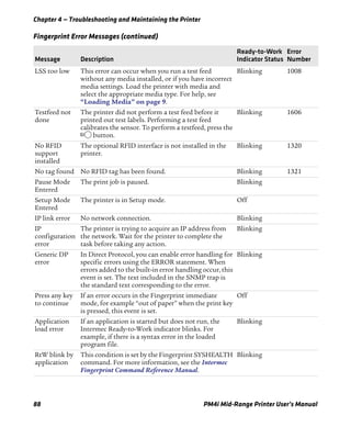 Chapter 4 — Troubleshooting and Maintaining the Printer
88 PM4i Mid-Range Printer User’s Manual
LSS too low This error can occur when you run a test feed
without any media installed, or if you have incorrect
media settings. Load the printer with media and
select the appropriate media type. For help, see
“Loading Media” on page 9.
Blinking 1008
Testfeed not
done
The printer did not perform a test feed before it
printed out test labels. Performing a test feed
calibrates the sensor. To perform a testfeed, press the
B button.
Blinking 1606
No RFID
support
installed
The optional RFID interface is not installed in the
printer.
Blinking 1320
No tag found No RFID tag has been found. Blinking 1321
Pause Mode
Entered
The print job is paused. Blinking
Setup Mode
Entered
The printer is in Setup mode. Off
IP link error No network connection. Blinking
IP
configuration
error
The printer is trying to acquire an IP address from
the network. Wait for the printer to complete the
task before taking any action.
Blinking
Generic DP
error
In Direct Protocol, you can enable error handling for
specific errors using the ERROR statement. When
errors added to the built-in error handling occur, this
event is set. The text included in the SNMP trap is
the standard text corresponding to the error.
Blinking
Press any key
to continue
If an error occurs in the Fingerprint immediate
mode, for example “out of paper” when the print key
is pressed, this event is set.
Off
Application
load error
If an application is started but does not run, the
Intermec Ready-to-Work indicator blinks. For
example, if there is a syntax error in the loaded
program file.
Blinking
RtW blink by
application
This condition is set by the Fingerprint SYSHEALTH
command. For more information, see the Intermec
Fingerprint Command Reference Manual.
Blinking
Fingerprint Error Messages (continued)
Message Description
Ready-to-Work
Indicator Status
Error
Number
 