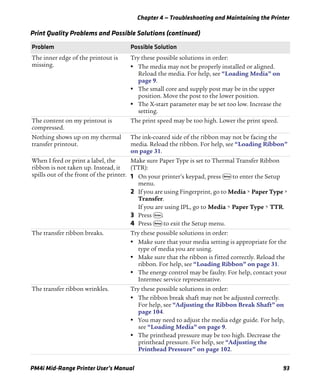 Chapter 4 — Troubleshooting and Maintaining the Printer
PM4i Mid-Range Printer User’s Manual 93
The inner edge of the printout is
missing.
Try these possible solutions in order:
• The media may not be properly installed or aligned.
Reload the media. For help, see “Loading Media” on
page 9.
• The small core and supply post may be in the upper
position. Move the post to the lower position.
• The X-start parameter may be set too low. Increase the
setting.
The content on my printout is
compressed.
The print speed may be too high. Lower the print speed.
Nothing shows up on my thermal
transfer printout.
The ink-coated side of the ribbon may not be facing the
media. Reload the ribbon. For help, see “Loading Ribbon”
on page 31.
When I feed or print a label, the
ribbon is not taken up. Instead, it
spills out of the front of the printer.
Make sure Paper Type is set to Thermal Transfer Ribbon
(TTR):
1 On your printer’s keypad, press T to enter the Setup
menu.
2 If you are using Fingerprint, go to Media > Paper Type >
Transfer.
If you are using IPL, go to Media > Paper Type > TTR.
3 Press E.
4 Press T to exit the Setup menu.
The transfer ribbon breaks. Try these possible solutions in order:
• Make sure that your media setting is appropriate for the
type of media you are using.
• Make sure that the ribbon is fitted correctly. Reload the
ribbon. For help, see “Loading Ribbon” on page 31.
• The energy control may be faulty. For help, contact your
Intermec service representative.
The transfer ribbon wrinkles. Try these possible solutions in order:
• The ribbon break shaft may not be adjusted correctly.
For help, see “Adjusting the Ribbon Break Shaft” on
page 104.
• You may need to adjust the media edge guide. For help,
see “Loading Media” on page 9.
• The printhead pressure may be too high. Decrease the
printhead pressure. For help, see “Adjusting the
Printhead Pressure” on page 102.
Print Quality Problems and Possible Solutions (continued)
Problem Possible Solution
 