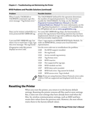 Chapter 4 — Troubleshooting and Maintaining the Printer
96 PM4i Mid-Range Printer User’s Manual
Resetting the Printer
When you reset the printer, you return it to the factory default
settings. Resetting the printer removes all files used to store settings.
But, it does not reset settings that have already been read when the
files. So, wireless communication settings, such as SSID and keys
retain their values from the previous start. However, the next reboot
resets them to the factory default values.
When I send a TAGREAD or
TAGWRITE command, I get this
error message: “Tag format error.”
The TAGFORMAT defined for the operation determines
the number of required parameters. You may need to
modify the TAGFORMAT. For help, see the Intermec
Fingerprint Command Reference Manual or the IPL
Command Reference Manual. For more information, see the
EPC Tag Data Standard (v1.1, revision 1.27) available from
the EPCglobal web site at www.epcglobalinc.org.
Data can be written unlawfully to a
write protected ISO 18000-6B tag.
For some ISO 18000-6B tag chips, the functionality to
protect the tag memory from being rewritten has not been
implemented. Switch to tags with a different chip that have
this functionality implemented.
I can read ISO 18000-6B tags, but
when I try to read Class 1 tags, I get
this error message: “No tag found.”
Class 1 tags require an MPR6100 RFID Radio Module. To
order an MPR6100 kit, contact your local Intermec
representative.
(Fingerprint only) My printer
displays an error code.
Use the error code text to troubleshoot the problem:
1320 No RFID support installed.
1321 No tag found.
1322 Access outside tag memory.
1323 Tag format error.
1324 RFID inactive.
1325 Not supported by tag type.
1326 RFID module too hot.
1327 RFID duty cycle exceeded.
1328 RFID lock error. Tag cannot be locked.
1329 RFID access error. Tag is locked.
Note: If you are using Intermec Direct Protocol, error codes
1320 to 1329 are supported and displayed with the error
text.
RFID Problems and Possible Solutions (continued)
Problem Possible Solution
 