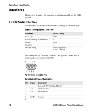 Appendix A — Specifications
116 PM4i Mid-Range Printer User’s Manual
Interfaces
This section describes the standard interfaces available on the PM4i
printer.
RS-232 Serial Interface
Use this table to understand the default settings of the serial port.
The printer end of the serial cable is a DB9 pin and the PC end is
dependent on the model of the PC.
RS-232 Serial Cable DB9 Pins
Default Settings of the Serial Port
Parameter Default Setting
Baud rate 9600
Character Length or Data Bits 8
Parity None
Stop Bits 1
Handshaking none (Fingerprint
XON/XOFF (IPL)
Serial Cable Pins and Description
Pin Signal Description
1 External +5 V DC, Max 500 mA
2 TXD Transmit data
3 RXD Receive data
4
5 GND Ground
6
1 2 3 4
6 7 8 9
5
 