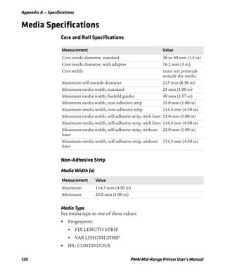 Appendix A — Specifications
120 PM4i Mid-Range Printer User’s Manual
Media Specifications
Core and Roll Specifications
Non-Adhesive Strip
Media Type
Set media type to one of these values:
• Fingerprint:
• FIX LENGTH STRIP
• VAR LENGTH STRIP
• IPL: CONTINUOUS
Measurement Value
Core inside diameter, standard 38 to 40 mm (1.5 in)
Core inside diameter, with adapter 76.2 mm (3 in)
Core width must not protrude
outside the media
Maximum roll outside diameter 213 mm (8.38 in)
Minimum media width, standard 25 mm (1.00 in)
Minimum media width, fanfold guides 40 mm (1.57 in)
Minimum media width, non-adhesive strip 25.0 mm (1.00 in)
Maximum media width, non-adhesive strip 114.3 mm (4.50 in)
Minimum media width, self-adhesive strip, with liner 25.0 mm (1.00 in)
Maximum media width, self-adhesive strip, with liner 114.3 mm (4.50 in)
Minimum media width, self-adhesive strip, without
liner
25.0 mm (1.00 in)
Maximum media width, self-adhesive strip, without
liner
114.3 mm (4.50 in)
Media Width (a)
Measurement Value
Maximum 114.3 mm (4.50 in)
Minimum 25.0 mm (1.00 in)
 