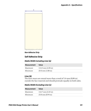 Appendix A — Specifications
PM4i Mid-Range Printer User’s Manual 121
Non-Adhesive Strip
Self-Adhesive Strip
Liner (b)
The liner must not extend more than a total of 1.6 mm (0.06 in)
outside the face material and should protrude equally on both sides.
Media Width Including Liner (a)
Measurement Value
Maximum 114.3 mm (4.50 in)
Minimum 25.0 mm (1.00 in)
Media Width Excluding Liner (c)
Measurement Value
Maximum 112.7 mm (4.43 in)
Minimum 23.8 mm (0.94 in)
a
 