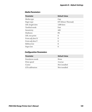 Appendix B — Default Settings
PM4i Mid-Range Printer User’s Manual 139
Media Parameters
Parameter Default Value
Media type Gap
Paper type DT (Direct Thermal)
LBL length dots 1200 dots
Testfeed mode Fast
Sensitivity 420
Darkness 0%
LBL rest point 0
Form adj dots X 0
Form adj dots Y 0
Ribbon low 0
Paper low 0
Configuration Parameters
Parameter Default Value
Emulation mode None
Print speed 4 in/sec
Cutter Not installed
LTS calibration Not installed
 