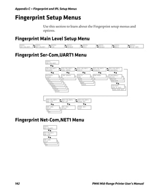 Appendix C — Fingerprint and IPL Setup Menus
142 PM4i Mid-Range Printer User’s Manual
Fingerprint Setup Menus
Use this section to learn about the Fingerprint setup menus and
options.
Fingerprint Main Level Setup Menu
Fingerprint Ser-Com,UART1 Menu
Fingerprint Net-Com,NET1 Menu
SETUP:
SER-COM,UART1
SETUP:
NET-COM,NET1
SETUP:
COM
SETUP:
NETWORK
SETUP:
RFID
SETUP:
FEEDADJ
SETUP:
MEDIA
SETUP:
PRINT DEFS
XON/XOFF:
DATA FROM HOST
PARITY:
SPACE
BAUDRATE:
38400
FLOWCONTROL:
XON/XOFF
FLOWCONTROL:
ENQ/ACK
BAUDRATE:
19200
BAUDRATE:
9600
BAUDRATE:
4800
BAUDRATE:
2400
BAUDRATE:
1200
BAUDRATE:
600
BAUDRATE:
300
PARITY:
MARK
PARITY:
ODD
PARITY:
EVEN
CHAR LENGTH
7
STOP BITS:
2
SETUP:
SER-COM,UART1
SER-COM,UART1:
BAUDRATE
SER-COM,UART1:
CHAR LENGTH
SER-COM,UART1:
PARITY
SER-COM,UART1:
STOPBITS
SER-COM,UART1:
FLOWCONTROL
BAUDRATE:
115200
CHAR LENGTH:
8
PARITY:
NONE
STOP BITS:
1
FLOWCONTROL:
RTS/CTS
NEW LINE:
CR
NEW LINE:
LF
SER-COM,UART1:
NEW LINE
SER-COM,UART1:
REC BUF
SER-COM,UART1:
TRANS BUF
NEW LINE:
CR/LF
REC BUF:
10000
TRANS BUF:
1024
XON/XOFF:
DATA TO HOST
SETUP:
NET-COM,NET1
NEW LINE:
CR
NEW LINE:
LF
NET-COM,NET1:
NEW LINE
NEW LINE:
CR/LF
 