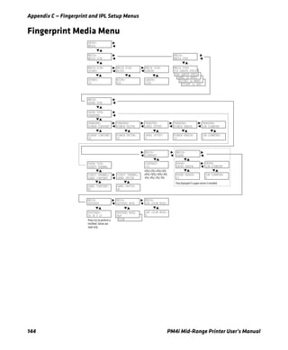Appendix C — Fingerprint and IPL Setup Menus
144 PM4i Mid-Range Printer User’s Manual
Fingerprint Media Menu
MEDIA TYPE:
TICKET (w GAP)
TRANSFER:
LOW DIAMETER
TRANSFER:
RIBBON SENSOR
TRANSFER:
LABEL OFFSET
TRANSFER:
RIBBON FACTOR
TRANSFER:
RIBBON CONSTANT
MEDIA TYPE:
TICKET (w MARK)
MEDIA TYPE:
LABEL (w GAPS)
MEDIA SIZE:
LENGTH
MEDIA SIZE:
WIDTH
SETUP:
MEDIA
MEDIA:
MEDIA SIZE
MEDIA SIZE:
XSTART
MEDIA:
MEDIA TYPE
MEDIA TYPE:
VAR LENGTH STRIP
MEDIA TYPE:
FIX LENGTH STRIP
MEDIA:
PAPER TYPE
PAPER TYPE:
TRANSFER
MEDIA:
CONTRAST
PAPER TYPE:
DIRECT THERMAL
DIRECT THERMAL:
LABEL FACTOR
DIRECT THERMAL:
LABEL CONSTANT
TESTFEED MODE:
SLOW
MEDIA:
LEN (SLOW MODE)
MEDIA:
TESTFEED
MEDIA:
TESTFEED MODE
TESTFEED MODE:
FAST
LENGTH:
1200
WIDTH:
832
XSTART:
24
LOW DIAMETER:
0
RIBBON SENSOR:
14
LABEL OFFSET:
0
RIBBON FACTOR:
25
RIBBON CONSTANT:
90
LABEL FACTOR:
40
LABEL CONSTANT:
85
CONTRAST:
+0%
TESTFEED:
26 28 0 10
MEDIA:
PAPER
PAPER:
LOW DIAMETER
PAPER:
PAPER SENSOR
LOW DIAMETER:
0
PAPER SENSOR:
10
Only displayed if a paper sensor is installed.
+0%/+2%/+4%/+6%
+8%/+10%/-10%/-8%
-6%/-4%/-2%/-0%
LEN (SLOW MODE):
0
Press E to perform a
testfeed. Values are
read-only.
 