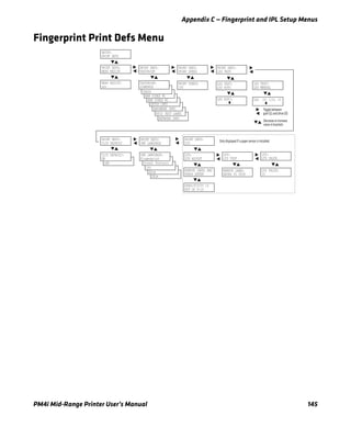 Appendix C — Fingerprint and IPL Setup Menus
PM4i Mid-Range Printer User’s Manual 145
Fingerprint Print Defs Menu
CMD LANGUAGE:
DSim
CMD LANGUAGE:
ZSim
CMD LANGUAGE:
IPL
CLIP DEFAULT:
OFF
TESTPRINT:
NETWORK INFO
TESTPRINT:
RFID TEST LABEL
TESTPRINT:
HARDWARE INFO
TESTPRINT:
SETUP INFO
TESTPRINT:
BAR CODES #2
TESTPRINT:
BAR CODES #1
TESTPRINT:
CHESS
PRINT DEFS:
TESTPRINT
LTS:
LTS ADJUST
LTS:
LTS TEST
LTS:
LTS VALUE
LTS VALUE:
10
TESTPRINT:
DIAMONDS
PRINT DEFS:
PRINT SPEED
PRINT DEFS:
LSS TEST
PRINT SPEED:
100
LSS TEST:
LSS MANUAL
LSS [G: 1]D: 13
REMOVE LABEL
ENTER TO STOP
REMOVE LABEL AND
PRESS ENTER
SETUP:
PRINT DEFS
PRINT DEFS:
HEAD RESIST
HEAD RESIST:
nnn
LSS TEST:
LSS AUTO
LSS AUTO:
Toggle between
gain (G) and drive (D)
Decrease or increase
value in brackets
PRINT DEFS:
LTS
SENSITIVITY 10
OUT OF 9-10
PRINT DEFS:
CMD LANGUAGE
PRINT DEFS:
CLIP DEFAULT
CLIP DEFAULT:
ON CMD LANGUAGE:
Direct Protocol
CMD LANGUAGE:
Fingerprint
Only displayed if a paper sensor is installed.
 
