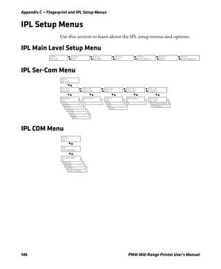 Appendix C — Fingerprint and IPL Setup Menus
146 PM4i Mid-Range Printer User’s Manual
IPL Setup Menus
Use this section to learn about the IPL setup menus and options.
IPL Main Level Setup Menu
IPL Ser-Com Menu
IPL COM Menu
SETUP:
SER-COM
SETUP:
COM
SETUP:
NETWORK
SETUP:
RFID
SETUP:
TEST/SERVICE
SETUP:
MEDIA
SETUP:
CONFIGURATION
PROTOCOL:
STANDARD
PROTOCOL:
XON/XOFF+STATUS
BAUDRATE:
4800
BAUDRATE:
2400
BAUDRATE:
1200
BAUDRATE:
115200
BAUDRATE:
57600
BAUDRATE:
38400
BAUDRATE:
19200
PARITY:
SPACE
PARITY:
ODD
PARITY:
EVEN
CHAR LENGTH
7
STOP BITS:
2
SETUP:
SER-COM
SER-COM:
BAUDRATE
SER-COM:
DATA BITS
SER-COM:
PARITY
SER-COM:
STOP BITS
SER-COM:
PROTOCOL
BAUDRATE:
9600
DATA BITS:
8
PARITY:
NONE
STOP BITS:
1
PROTOCOL:
XON XOFF
USB KEYBOARD:
USER DEFINED
USB KEYBOARD:
GERMAN
USB KEYBOARD:
FRENCH
USB KEYBOARD:
SWEDISH
SETUP:
COM
COM:
USB KEYBOARD
USB KEYBOARD:
US
 