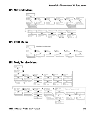 Appendix C — Fingerprint and IPL Setup Menus
PM4i Mid-Range Printer User’s Manual 147
IPL Network Menu
IPL RFID Menu
IPL Test/Service Menu
NETWORK TYPE:
Wireless 802.11
DHCP RESPONSE:
UNICAST
IPV6 SELECTION:
MANUAL
IPV6 SELECTION:
DHCP
IPV6 SELECTION:
AUTO+DHCP
PARITY:
BOOTP
PARITY:
DHCP
PARITY:
MANUAL
SETUP:
NETWORK
NETWORK:
IP SELECTION
NETWORK:
IP ADDRESS
NETWORK:
NETMASK
NETWORK:
DEFAULT ROUTER
NETWORK:
IPV6 SELECTION
IP SELECTION:
DHCP+BOOTP
IP ADDRESS:
0.0.0.0
NETMASK:
0.0.0.0
DEFAULT ROUTER:
0.0.0.0
IPV6 SELECTION:
AUTO
NETWORK:
IPV6 ADDRESS
IPV6 ADDRESS:
0000::000:0000:0
NETWORK:
NAMESERVER
NETWORK:
NAMESERVER6
NETWORK:
DHCP RESPONSE
NETWORK:
MAC ADDRESS
NETWORK:
NETWORK TYPE
NAMESERVER:
0.0.0.0
NAMESERVER6:
00::0
DHCP RESPONSE:
BROADCAST
MAC ADDRESS:
nnnnnnnnnnnn
NETWORK TYPE:
Ethernet
Read_only
MODE:
DISABLE
SETUP:
RFID
RFID:
MODE
RFID:
TAGREAD
RFID:
TAGADJUST
RFID:
RETRIES
RFID:
VOIDTEXT
MODE:
ENABLE
TAGREAD: TAGADJUST:
+0
RETRIES:
1
VOIDTEXT:
VOID
RFID:
FIELDSTRENGTH
FIELDSTRENGTH:
100
Only displayed if an RFID module is installed.
Read-only Read-only
CONFIG:
NETWORK
CMD LANGUAGE:
Direct Protocol
CMD LANGUAGE:
Fingerprint
TEST LABELS:
PRINT QUALITY
SETUP:
TEST/SERVICE
TEST/SERVICE:
TESTPRINT
TEST/SERVICE:
DATA DUMP
TEST/SERVICE:
MEMORY RESET
TEST/SERVICE:
LSS TEST
TEST/SERVICE:
CMD LANGUAGE
LSS TEST:
LSS AUTO
CONFIG:
RFIDLABEL
TESTPRINT:
CONFIG
TESTPRINT:
TEST LABELS
TESTPRINT:
FORMAT
TESTPRINT:
PAGE
TESTPRINT:
UDC
CONFIG:
HW
CONFIG:
SW
TEST LABELS:
PITCH
FORMAT:
ALL
PAGE:
ALL
UDC:
ALL
TESTPRINT:
FONT
FONT:
ALL
ALL:
PRINT FORMATS
ALL:
PRINT PAGES
ALL:
PRINT UDCs
ALL:
PRINT UDFs
LSS AUTO:
MEMORY RESET:
CONFIGURATION
MEMORY RESET:
ALLDATA DUMP:
YES
DATA DUMP:
NO
CMD LANGUAGE:
DSim
CMD LANGUAGE:
ZSim
CMD LANGUAGE:
IPL
LTS:
LTS ADJUST
LTS:
LTS TEST
LTS:
LTS VALUE
LTS VALUE:
10
REMOVE LABEL
ENTER TO STOP
REMOVE LABEL AND
PRESS ENTER
PRINT DEFS:
LTS
SENSITIVITY 10
OUT OF 9-10
Only displayed if a paper sensor is installed.
 