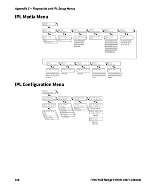 Appendix C — Fingerprint and IPL Setup Menus
148 PM4i Mid-Range Printer User’s Manual
IPL Media Menu
IPL Configuration Menu
MEDIA TYPE:
CONTINUOUS
MEDIA TYPE:
MARK
SETUP:
MEDIA
MEDIA:
MEDIA TYPE
MEDIA TYPE:
GAP
MEDIA:
PAPER TYPE
PAPER TYPE:
TTR
PAPER TYPE:
DT
MEDIA:
LBL LENGTH DOTS
LBL LENGTH DOTS:
1200
MEDIA:
LBL REST POINT
LBL REST POINT:
0
MEDIA:
FORM ADJ DOTS X
FORM ADJ DOTS X:
0
MEDIA:
FORM ADJ DOTS Y
FORM ADJ DOTS Y:
0
100/200/400/800/
1200/1600/2000/
2500/3000/3600/
4200/4800
0/2/4/6/8/10/15/20/25/
30/-30/-25/-20/-15/-10/
-8/-6/-4/-2
-30 to 500 -30 to 500
MEDIA:
RIBBON LOW
RIBBON LOW:
0
0/5/10/15/20/25/30/35/
40/45/50/55/60/65/70/
75/80
MEDIA:
PAPER LOW
PAPER LOW:
0
0/10/20/30/40/50/60/70/
80/90/100/110/120/130/
140/150
MEDIA:
TESTFEED MODE
TESTFEED MODE:
FAST
MEDIA:
SENSITIVITY
SENSITIVITY:
420
MEDIA:
DARKNESS
DARKNESS:
0
120/130/140/160/170/
180/222/226/236/238/
366/369/420/440/450/
460/470/480/513/527/
533/563/565/567/623/
627/633/647/673/677/
687/720/854/864
0/1/2/3/4/5/6/7/8/
9/10/-10/-9/-8/-7/
-6/-5/-4/-3/-2/-1
EMULATION MODE:
86XX-15MIL
PRINT SPPED:
4 IN/SEC
PRINT SPPED:
3 IN/SEC
PRINT SPPED:
2 IN/SEC
PRINT SPPED:
8 IN/SEC
PRINT SPPED:
7 IN/SEC
PRINT SPPED:
6 IN/SEC
SETUP:
CONFIGURATION
CONFIGURATION:
LTS CALIBRATION
LTS CALIBRATION:
PRESS <ENTER>
REMOVE LABEL AND
PRESS ENTER
CONFIGURATION:
PWRUP EMULATION
CONFIG:
DISABLE
CONFIG:
ENABLE
CUTTER:
NOT INSTALLED
Labels are fed out
SENSITIVITY 9
OUT OF 8-14
Press E
Read only,
press E
CONFIGURATION:
PRINT SPEED
PRINT SPEED:
5 IN/SEC
CONFIGURATION:
CUTTER
PWRUP EMULATION:
EMULATION MODE
EMULATION MODE:
86XX-10MIL
EMULATION MODE:
5MIL
EMULATION MODE:
NONE
 