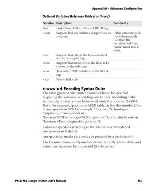 Appendix D — Advanced Configuration
PM4i Mid-Range Printer User’s Manual 155
x-www-url-Encoding Syntax Rules
The value given to environment variables has to be specified
respecting the x-www-url-encoding syntax rules. According to the
syntax rules, characters can be inserted using the notation %<ASCII
Hex>. For example, space in the ASCII table has the Hex number 20 so
it corresponds to %20. For example, “Intermec Technologies
Corporation” corresponds to
“Intermec%20Technologies%20Corporation” (it can also be written
“Intermec+Technologies+Corporation”).
Colors are specified according to the RGB syntax: %23cdcdcd
corresponds to #cdcdcd.
Any quotation marks (%22) must be preceded by a back slash ().
The file must contain only one line, where the different variables and
valuers are separated by ampersand (&) characters.
lico Link color, LINK attribute of BODY tag.
suon Support link on, enables a support link on
the page.
If this parameter is in
the webstyle guide
file, then the
variables “suli” and
“suna” must have a
value.
suli Support link, this is the link associated
withe the support tag.
suna Support link name, this is the label to be
shown on the web page.
teco Text color, TEXT attribute of the BODY
tag.
vlco Visited link color.
Optional Variables Reference Table (continued)
Variable Description Comments
 