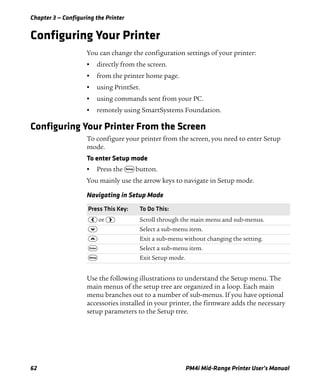 Chapter 3 — Configuring the Printer
62 PM4i Mid-Range Printer User’s Manual
Configuring Your Printer
You can change the configuration settings of your printer:
• directly from the screen.
• from the printer home page.
• using PrintSet.
• using commands sent from your PC.
• remotely using SmartSystems Foundation.
Configuring Your Printer From the Screen
To configure your printer from the screen, you need to enter Setup
mode.
To enter Setup mode
• Press the T button.
You mainly use the arrow keys to navigate in Setup mode.
Use the following illustrations to understand the Setup menu. The
main menus of the setup tree are organized in a loop. Each main
menu branches out to a number of sub-menus. If you have optional
accessories installed in your printer, the firmware adds the necessary
setup parameters to the Setup tree.
Navigating in Setup Mode
Press This Key: To Do This:
L or R Scroll through the main menu and sub-menus.
D Select a sub-menu item.
U Exit a sub-menu without changing the setting.
E Select a sub-menu item.
T Exit Setup mode.
 