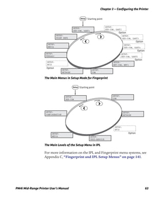 Chapter 3 — Configuring the Printer
PM4i Mid-Range Printer User’s Manual 63
The Main Menus in Setup Mode for Fingerprint
The Main Levels of the Setup Menu in IPL
For more information on the IPL and Fingerprint menu systems, see
Appendix C, “Fingerprint and IPL Setup Menus” on page 141.
SETUP:
SER-COM, UART1
SETUP:
PRINT DEFS
SETUP:
MEDIA
SETUP:
SER-COM, UART3
Option
SETUP:
SER-COM, UART4
Option
SETUP:
SER-COM, UART5
Option
SETUP:
SER-COM, UART2
Option
Starting point
SETUP:
NETWORK
T
L
>R
SETUP:
FEEDADJ
SETUP:
COM
SETUP:
RFID
Option
SETUP:
NET-COM, NET1
SETUP:
SER-COM
SETUP:
CONFIGURATION
SETUP:
MEDIA SETUP:
TEST/SERVICE
Starting pointT
R
L
SETUP:
NETWORK
SETUP:
COM
SETUP:
RFID
Option
 