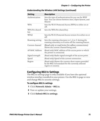 Chapter 3 — Configuring the Printer
PM4i Mid-Range Printer User’s Manual 75
Configuring 802.1x Settings
The 802.1x settings page is only available if you have the optional
wireless interface installed in your printer. Use the 802.1x page to view
and change 802.1x security settings.
To configure 802.1x settings
1 Click Network Admin > 802.1x.
2 View or update your settings.
3 Click Submit 802.1x settings.
Authentication Sets the type of authentication for you use for WEP
keys. You can choose between Auto, Open System, and
Shared.
WPA Sets the Wi-Fi Protected Access (WPA) to either on or
off.
WPA Pre-shared
key
Sets the WPA Pre-shared key.
WPA2 Sets the Wi-Fi-Protected Access version 2 to either on or
off.
Roaming setting Sets the roaming reluctancy to 1, 2 or 3. Setting the
roaming reluctancy to 0 turns off the roaming feature.
Current channel (Read only or read/write for adhoc connections)
Shows the current channel being used.
AP MAC Address (Read only) MAC address of the access point to which
the printer is connected.
Signal strength (Read only) Radio signal strength of the access point.
Speed (Read only) Speed of the current connection.
Region (Read only) Shows the country short names provided
by the 802.11d standard for the currently selected
region or country.
Understanding the Wireless LAN Settings (continued)
Setting Description
 
