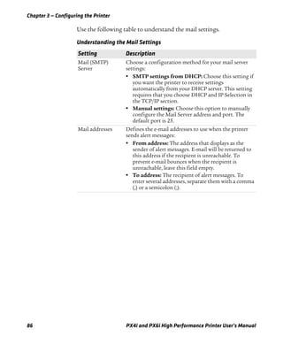 Chapter 3 — Configuring the Printer
86 PX4i and PX6i High Performance Printer User’s Manual
Use the following table to understand the mail settings.
Understanding the Mail Settings
Setting Description
Mail (SMTP)
Server
Choose a configuration method for your mail server
settings:
• SMTP settings from DHCP: Choose this setting if
you want the printer to receive settings
automatically from your DHCP server. This setting
requires that you choose DHCP and IP Selection in
the TCP/IP section.
• Manual settings: Choose this option to manually
configure the Mail Server address and port. The
default port is 25.
Mail addresses Defines the e-mail addresses to use when the printer
sends alert messages:
• From address: The address that displays as the
sender of alert messages. E-mail will be returned to
this address if the recipient is unreachable. To
prevent e-mail bounces when the recipient is
unreachable, leave this field empty.
• To address: The recipient of alert messages. To
enter several addresses, separate them with a comma
(,) or a semicolon (;).
 