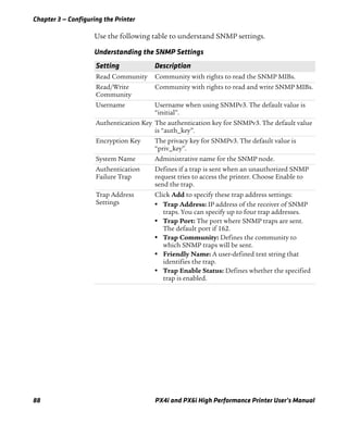 Chapter 3 — Configuring the Printer
88 PX4i and PX6i High Performance Printer User’s Manual
Use the following table to understand SNMP settings.
Understanding the SNMP Settings
Setting Description
Read Community Community with rights to read the SNMP MIBs.
Read/Write
Community
Community with rights to read and write SNMP MIBs.
Username Username when using SNMPv3. The default value is
“initial”.
Authentication Key The authentication key for SNMPv3. The default value
is “auth_key”.
Encryption Key The privacy key for SNMPv3. The default value is
“priv_key”.
System Name Administrative name for the SNMP node.
Authentication
Failure Trap
Defines if a trap is sent when an unauthorized SNMP
request tries to access the printer. Choose Enable to
send the trap.
Trap Address
Settings
Click Add to specify these trap address settings:
• Trap Address: IP address of the receiver of SNMP
traps. You can specify up to four trap addresses.
• Trap Port: The port where SNMP traps are sent.
The default port if 162.
• Trap Community: Defines the community to
which SNMP traps will be sent.
• Friendly Name: A user-defined text string that
identifies the trap.
• Trap Enable Status: Defines whether the specified
trap is enabled.
 