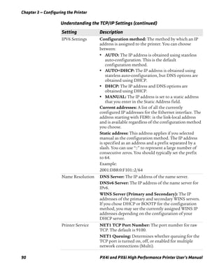 Chapter 3 — Configuring the Printer
90 PX4i and PX6i High Performance Printer User’s Manual
IPV6 Settings Configuration method: The method by which an IP
address is assigned to the printer. You can choose
between:
• AUTO: The IP address is obtained using stateless
auto-configuration. This is the default
configuration method.
• AUTO+DHCP: The IP address is obtained using
stateless auto-configuration, but DNS options are
obtained using DHCP.
• DHCP: The IP address and DNS options are
obtained using DHCP.
• MANUAL: The IP address is set to a static address
that you enter in the Static Address field.
Current addresses: A list of all the currently
configured IP addresses for the Ethernet interface. The
address starting with FE80:: is the link-local address
and is available regardless of the configuration method
you choose.
Static address: This address applies if you selected
manual as the configuration method. The IP address
is specified as an address and a prefix separated by a
slash. You can use “::” to represent a large number of
consecutive zeros. You should typically set the prefix
to 64.
Example:
2001:DB8:0:F101::2/64
Name Resolution DNS Server: The IP address of the name server.
DNSv6 Server: The IP address of the name server for
IPv6.
WINS Server (Primary and Secondary): The IP
addresses of the primary and secondary WINS servers.
If you chose DHCP or BOOTP for the configuration
method, you may see the currently assigned WINS IP
addresses depending on the configuration of your
DHCP server.
Printer Service NET1 TCP Port Number: The port number for raw
TCP. The default is 9100.
NET1 Queuing: Determines whether queuing for the
TCP port is turned on, off, or enabled for multiple
network connections (Multi).
Understanding the TCP/IP Settings (continued)
Setting Description
 