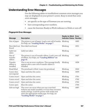 Chapter 4 — Troubleshooting and Maintaining the Printer
PX4i and PX6i High Performance Printer User’s Manual 107
Understanding Error Messages
Use the following tables to troubleshoot common error messages you
may see displayed on your printer’s screen. Keep in mind that some
error messages:
• are specific to the type of firmware you are running.
• have corresponding error numbers.
• cause the Intermec Ready-to-Work indicator to blink or turn off.
Fingerprint Error Messages
Message Description
Ready-to-Work
Indicator Status
Error
Number
Out of paper The printer is out of paper. Load a new roll of media.
For help, see “Loading Media” on page 7.
Blinking 1005
Next label not
found
Next label not found Blinking 1031
Label not
taken
Label not taken Blinking
Out of
transfer
ribbon
The printer is out of transfer ribbon. Load a new roll
of ribbon. For helps, see “Loading Ribbon” on
page 43.
Blinking 1027
Transfer
ribbon is
installed
This is not an error condition. This message briefly
appears after a new roll of transfer ribbon is
installed.
Blinking 1058
Head lifted The printhead is lifted. Lower the printhead. Blinking 1022
Cutter does
not respond
Open and shut the cutter. Blinking 1059
Cutter error1 Open and shut the cutter. Blinking 1701
Cutter error2 Open and shut the cutter. Blinking 1702
Cutter error3 Open and shut the cutter. Blinking 1703
Cutter open Shut the cutter. 1704
LSS too high This error can occur when you run a test feed
without any media installed, or if you have incorrect
media settings. Load the printer with media and
select the appropriate media type. For help, see
“Loading Media” on page 7.
Blinking 1007
 