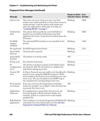Chapter 4 — Troubleshooting and Maintaining the Printer
108 PX4i and PX6i High Performance Printer User’s Manual
LSS too low This error can occur when you run a test feed
without any media installed, or if you have incorrect
media settings. Load the printer with media and
select the appropriate media type. For help, see
“Loading Media” on page 7.
Blinking 1008
Testfeed not
done
The printer did not perform a test feed before it
printed out test labels. Performing a test feed
calibrates the sensor. To perform a testfeed, press the
A button.
Blinking 1606
No RFID
support
installed
The optional RFID interface is not installed in the
printer.
Blinking 1320
No tag found No RFID tag has been found. Blinking 1321
Pause Mode
Entered
The print job is paused. Blinking
Setup Mode
Entered
The printer is in Setup mode. Off
IP link error No network connection. Blinking
IP
configuration
error
The printer is trying to acquire an IP address from
the network. Wait for the printer to complete the
task before taking any action.
Blinking
Generic DP
error
In Direct Protocol, you can enable error handling for
specific errors using the ERROR statement. When
errors added to the built-in error handling occur, this
event is set. The text included in the SNMP trap is
the standard text corresponding to the error.
Blinking
Press any key
to continue
If an error occurs in the Fingerprint immediate
mode, for example “out of paper” when the print key
is pressed, this event is set.
Off
Application
load error
If an application is started but does not run, the
Intermec Ready-to-Work indicator blinks. For
example, if there is a syntax error in the loaded
program file.
Blinking
RtW blink by
application
This condition is set by the Fingerprint SYSHEALTH
command. For more information, see the Intermec
Fingerprint Command Reference Manual.
Blinking
Fingerprint Error Messages (continued)
Message Description
Ready-to-Work
Indicator Status
Error
Number
 