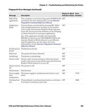 Chapter 4 — Troubleshooting and Maintaining the Printer
PX4i and PX6i High Performance Printer User’s Manual 109
RtW off by
application
This condition is set by the Fingerprint SYSHEALTH
command. For more information, see the Intermec
Fingerprint Command Reference Manual.
Off
Application
break
If you perform a user break by pressing S - P to
stop an application from running, or if a runtime
error occurs, the Intermec Ready-to-Work indicator
turns off. You can turn the indicator on by changing
to Direct Protocol or running an application.
But, if the application handles the break (ON
BREAK) or runtime error (ON ERROR GOTO), the
Intermec Ready-to-Work indicator is not affected,
and the application sets the status. For more
information, see the Intermec Fingerprint Command
Reference Manual.
Off
Printhead not
found
Printhead not found. Off
Rebooted The printer has been rebooted. Off
Initializing The printer is initializing. Off
Printer crash Printer crash. In most instances, when the printer
crashes, the screen is reset which causes the Intermec
Ready-to-Work indicator to turn off.
Off
Printer turned
off
The printer is off. Off
Maintenance Maintenance Off
Power supply
Over
temperature
The power supply is overheated and needs to cool
down.
Off 1718
Printhead too
hot
The printhead is overheated and needs to cool down.
You need to resend your print job.
Off 1088
Fingerprint Error Messages (continued)
Message Description
Ready-to-Work
Indicator Status
Error
Number
 