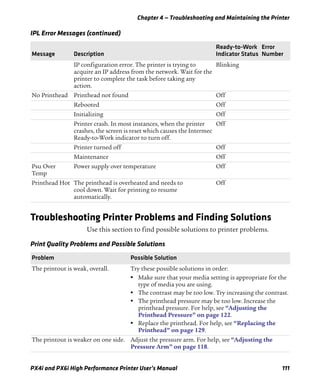 Chapter 4 — Troubleshooting and Maintaining the Printer
PX4i and PX6i High Performance Printer User’s Manual 111
Troubleshooting Printer Problems and Finding Solutions
Use this section to find possible solutions to printer problems.
IP configuration error. The printer is trying to
acquire an IP address from the network. Wait for the
printer to complete the task before taking any
action.
Blinking
No Printhead Printhead not found Off
Rebooted Off
Initializing Off
Printer crash. In most instances, when the printer
crashes, the screen is reset which causes the Intermec
Ready-to-Work indicator to turn off.
Off
Printer turned off Off
Maintenance Off
Psu Over
Temp
Power supply over temperature Off
Printhead Hot The printhead is overheated and needs to
cool down. Wait for printing to resume
automatically.
Off
IPL Error Messages (continued)
Message Description
Ready-to-Work
Indicator Status
Error
Number
Print Quality Problems and Possible Solutions
Problem Possible Solution
The printout is weak, overall. Try these possible solutions in order:
• Make sure that your media setting is appropriate for the
type of media you are using.
• The contrast may be too low. Try increasing the contrast.
• The printhead pressure may be too low. Increase the
printhead pressure. For help, see “Adjusting the
Printhead Pressure” on page 122.
• Replace the printhead. For help, see “Replacing the
Printhead” on page 129.
The printout is weaker on one side. Adjust the pressure arm. For help, see “Adjusting the
Pressure Arm” on page 118.
 