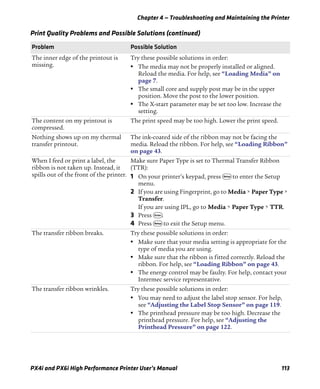 Chapter 4 — Troubleshooting and Maintaining the Printer
PX4i and PX6i High Performance Printer User’s Manual 113
The inner edge of the printout is
missing.
Try these possible solutions in order:
• The media may not be properly installed or aligned.
Reload the media. For help, see “Loading Media” on
page 7.
• The small core and supply post may be in the upper
position. Move the post to the lower position.
• The X-start parameter may be set too low. Increase the
setting.
The content on my printout is
compressed.
The print speed may be too high. Lower the print speed.
Nothing shows up on my thermal
transfer printout.
The ink-coated side of the ribbon may not be facing the
media. Reload the ribbon. For help, see “Loading Ribbon”
on page 43.
When I feed or print a label, the
ribbon is not taken up. Instead, it
spills out of the front of the printer.
Make sure Paper Type is set to Thermal Transfer Ribbon
(TTR):
1 On your printer’s keypad, press T to enter the Setup
menu.
2 If you are using Fingerprint, go to Media > Paper Type >
Transfer.
If you are using IPL, go to Media > Paper Type > TTR.
3 Press E.
4 Press T to exit the Setup menu.
The transfer ribbon breaks. Try these possible solutions in order:
• Make sure that your media setting is appropriate for the
type of media you are using.
• Make sure that the ribbon is fitted correctly. Reload the
ribbon. For help, see “Loading Ribbon” on page 43.
• The energy control may be faulty. For help, contact your
Intermec service representative.
The transfer ribbon wrinkles. Try these possible solutions in order:
• You may need to adjust the label stop sensor. For help,
see “Adjusting the Label Stop Sensor” on page 119.
• The printhead pressure may be too high. Decrease the
printhead pressure. For help, see “Adjusting the
Printhead Pressure” on page 122.
Print Quality Problems and Possible Solutions (continued)
Problem Possible Solution
 