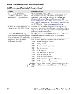 Chapter 4 — Troubleshooting and Maintaining the Printer
116 PX4i and PX6i High Performance Printer User’s Manual
When I send a TAGREAD or
TAGWRITE command, I get this
error message: “Tag format error.”
The TAGFORMAT defined for the operation determines
the number of required parameters. You may need to
modify the TAGFORMAT. For help, see the Intermec
Fingerprint Command Reference Manual or the IPL
Command Reference Manual. For more information, see the
EPC Tag Data Standard (v1.1, revision 1.27) available from
the EPCglobal web site at www.epcglobalinc.org.
Data can be written unlawfully to a
write protected ISO 18000-6B tag.
For some ISO 18000-6B tag chips, the functionality to
protect the tag memory from being rewritten has not been
implemented. Switch to tags with a different chip that have
this functionality implemented.
I can read ISO 18000-6B tags, but
when I try to read Class 1 tags, I get
this error message: “No tag found.”
Class 1 tags require an MPR6100 RFID Radio Module. To
order an MPR6100 kit, contact your local Intermec
representative.
(Fingerprint only) My printer
displays an error code.
Use the error code text to troubleshoot the problem:
1320 No RFID support installed.
1321 No tag found.
1322 Access outside tag memory.
1323 Tag format error.
1324 RFID inactive.
1325 Not supported by tag type.
1326 RFID module too hot.
1327 RFID duty cycle exceeded.
1328 RFID lock error. Tag cannot be locked.
1329 RFID access error. Tag is locked.
Note: If you are using Intermec Direct Protocol, error codes
1320 to 1329 are supported and displayed with the error
text.
RFID Problems and Possible Solutions (continued)
Problem Possible Solution
 